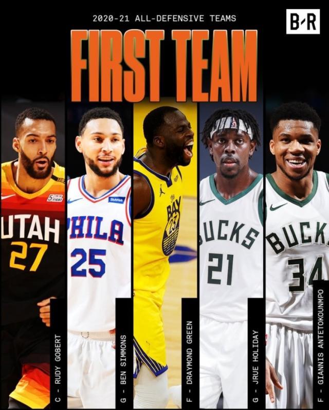 开云-最佳防守一阵：戈贝尔、西蒙斯、追梦、字母哥&amp;霍勒迪